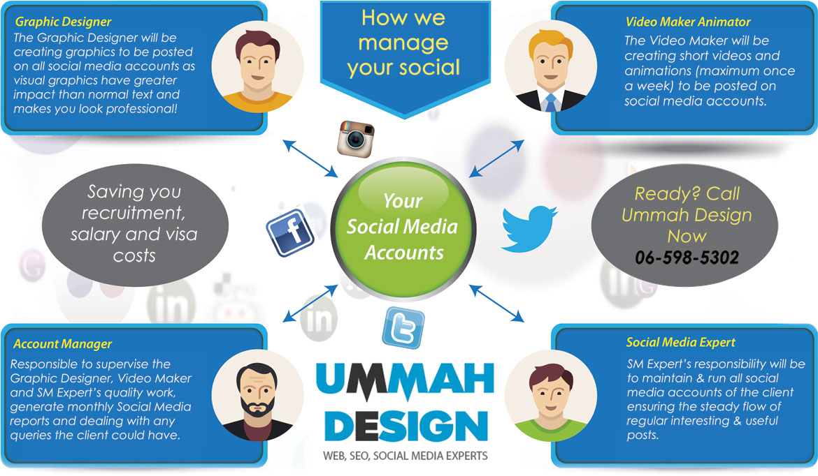 Social Media Management Dubai