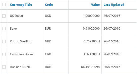 Multi currency and VAT